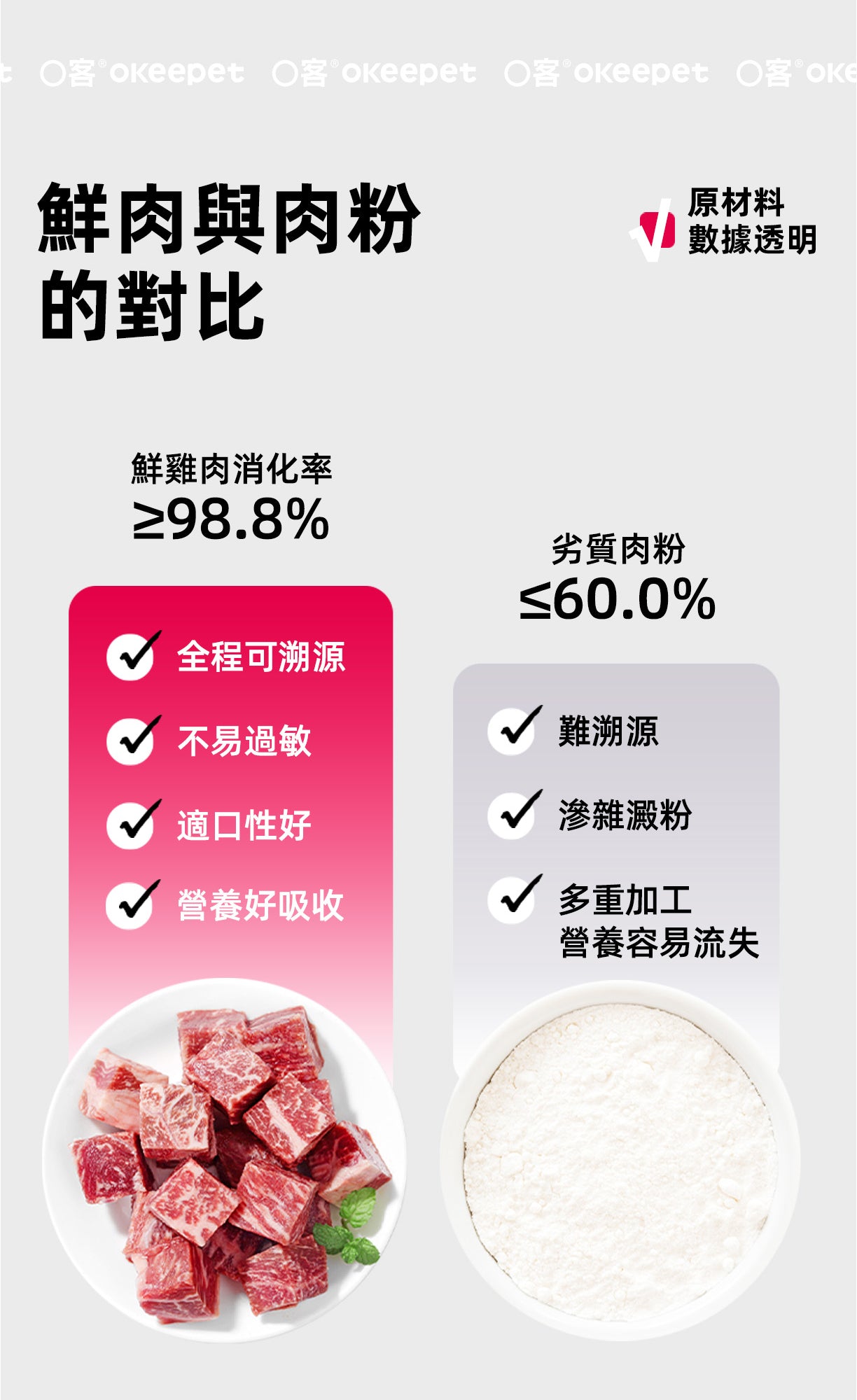 【Okeepet金裝幼犬全營養主食糧｜雞肉&乳鴿&軟骨素】