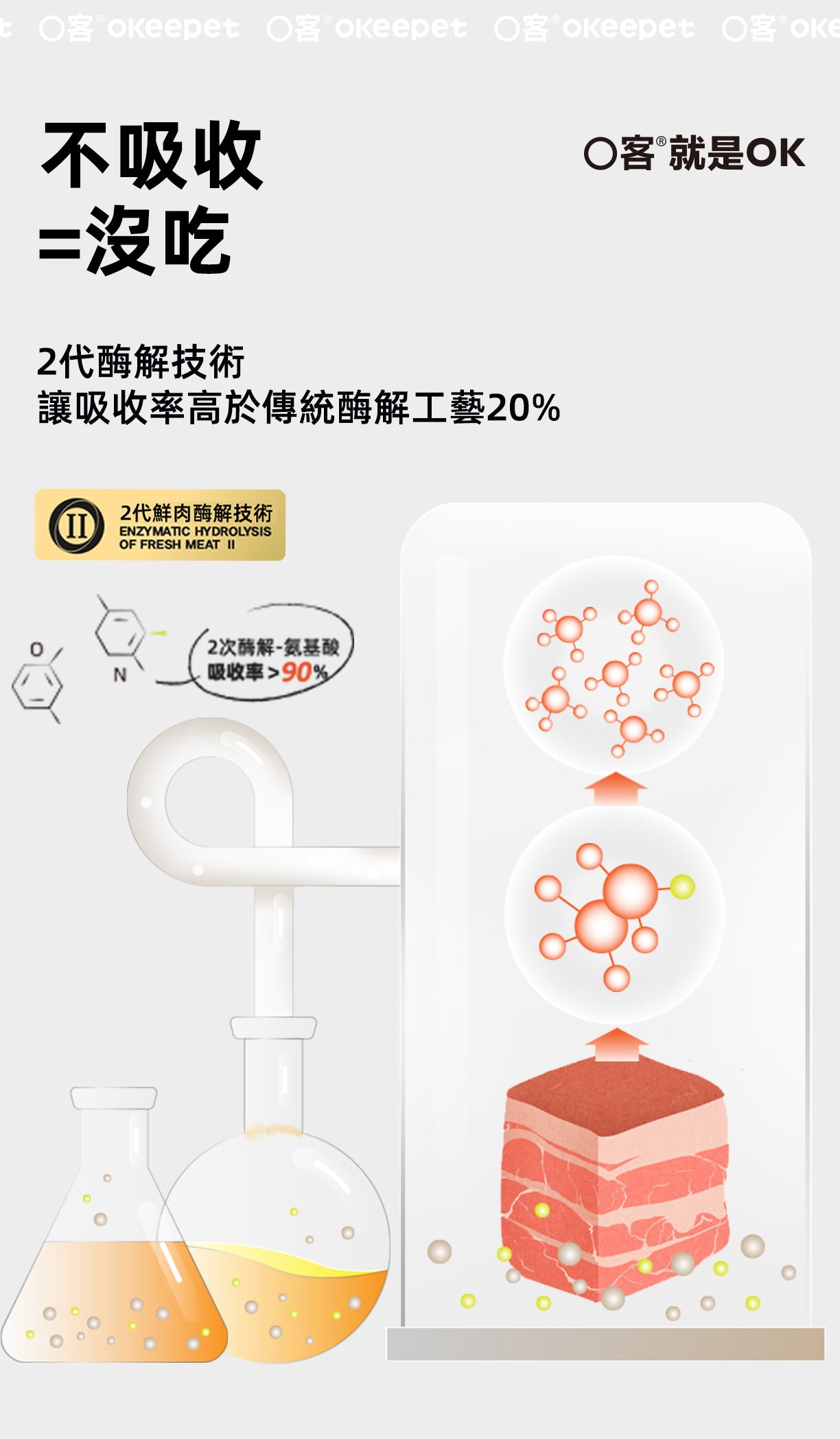 【Okeepet 100%鮮肉寵愛包｜三文魚&火雞&酸棗配方】
