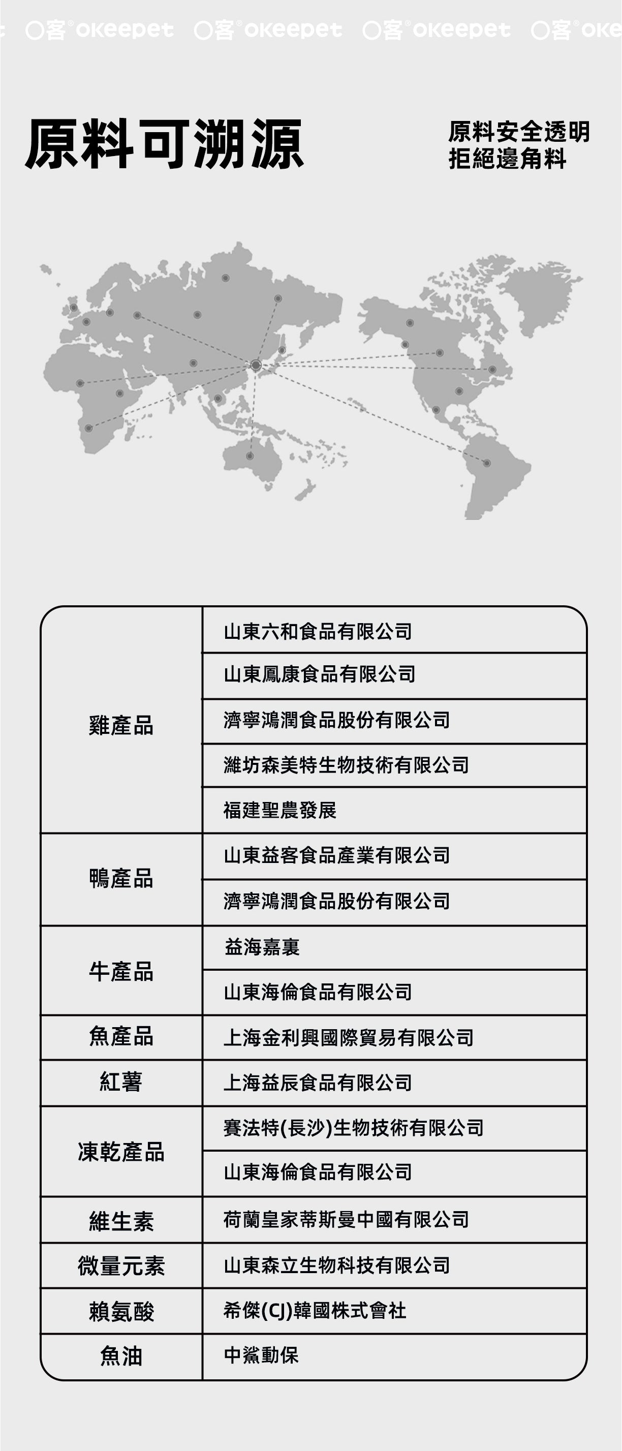 【Okeepet金裝幼犬全營養主食糧｜雞肉&乳鴿&軟骨素】