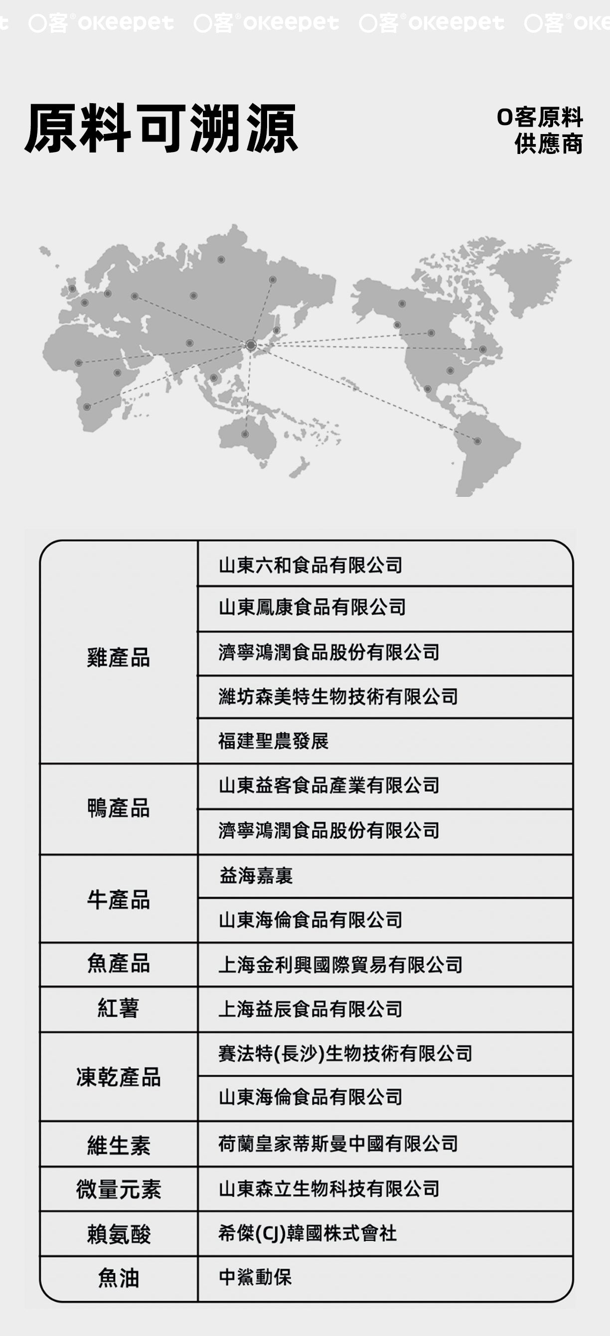 【Okeepet 100%鮮肉寵愛包｜三文魚&火雞&酸棗配方】