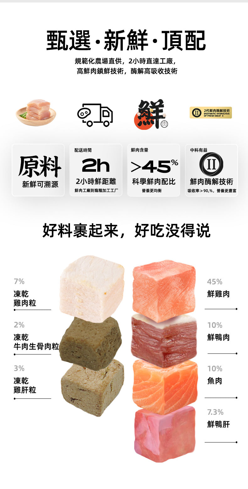 【Okeepet Freeze-Dried Fresh Complete Cat Food｜Chicken &amp; Alfalfa Formula】