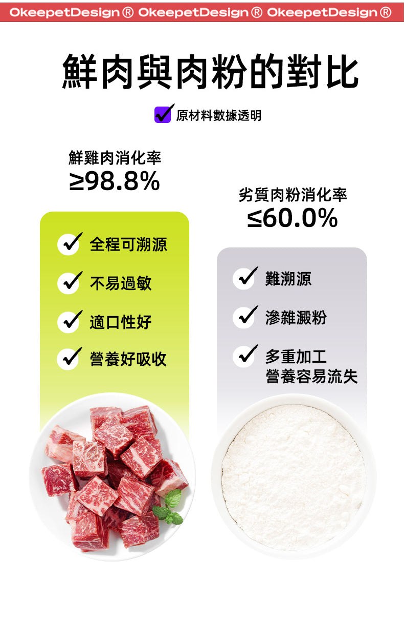 【Okeepet Freeze-Dried Fresh Complete Cat Food｜Chicken &amp; Alfalfa Formula】