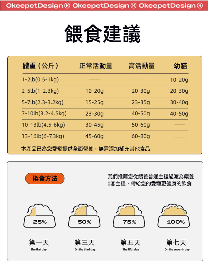 【Okeepet Freeze-Dried Fresh Complete Cat Food｜Chicken &amp; Alfalfa Formula】