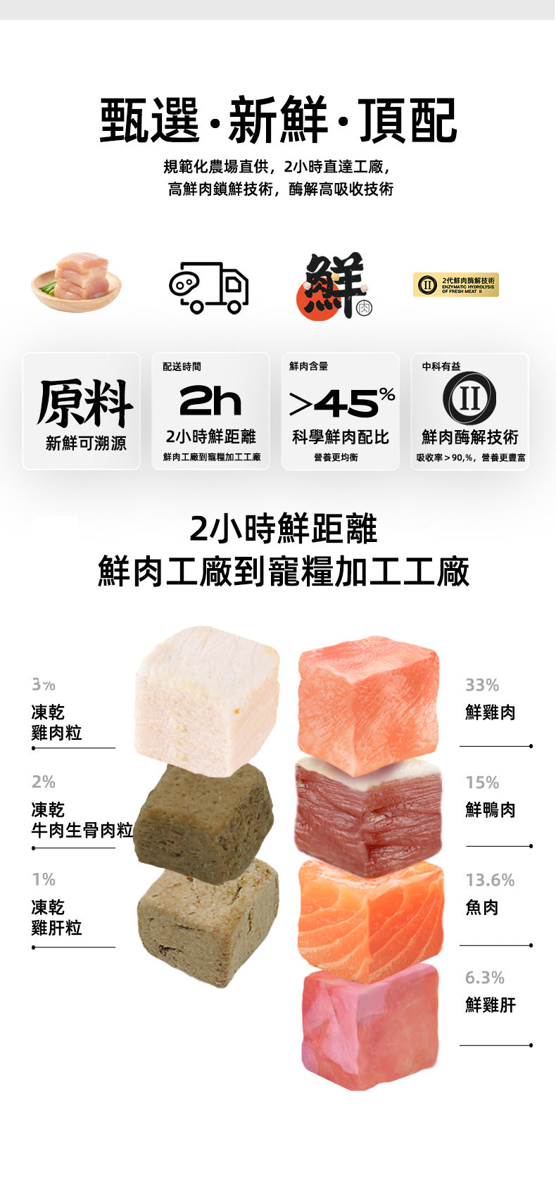 【Okeepet凍乾生鮮全營養犬糧｜鴨肉藍莓配方】