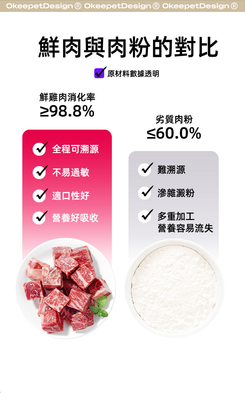 【Okeepet凍乾生鮮全營養犬糧｜鴨肉藍莓配方】