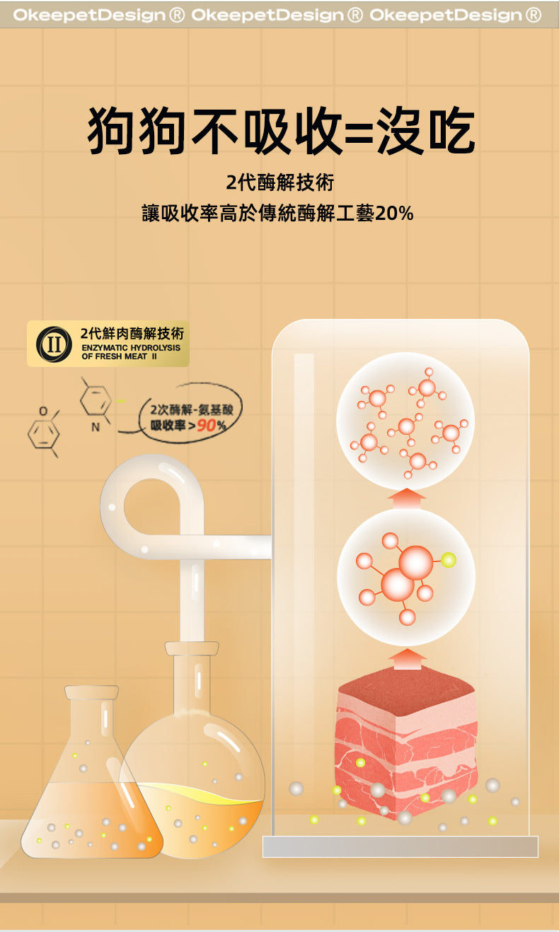 【Okeepet凍乾生鮮全營養犬糧｜鴨肉藍莓配方】