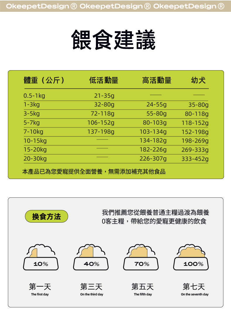 【Okeepet凍乾生鮮全營養犬糧｜鴨肉藍莓配方】