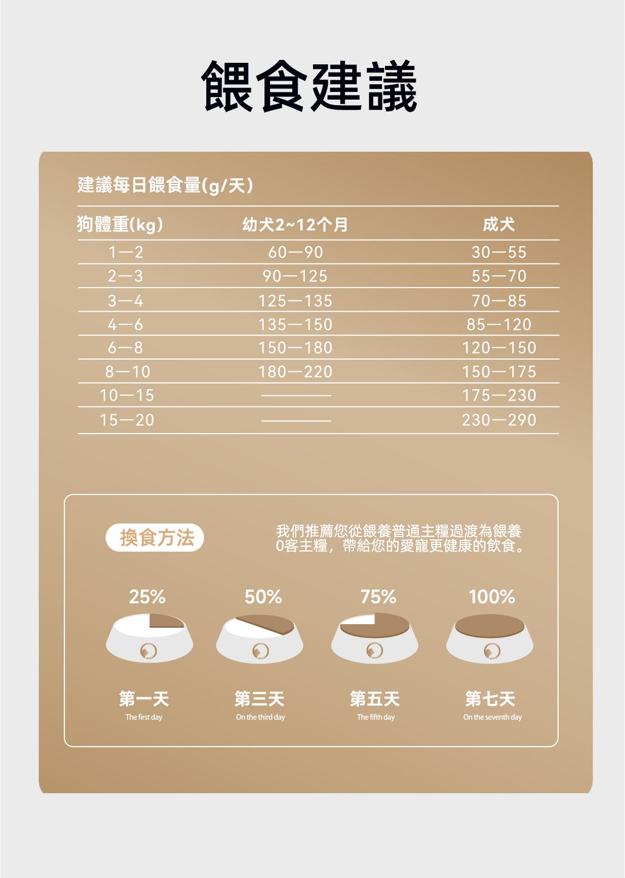 【Okeepet金裝幼犬全營養主食糧｜雞肉&乳鴿&軟骨素】